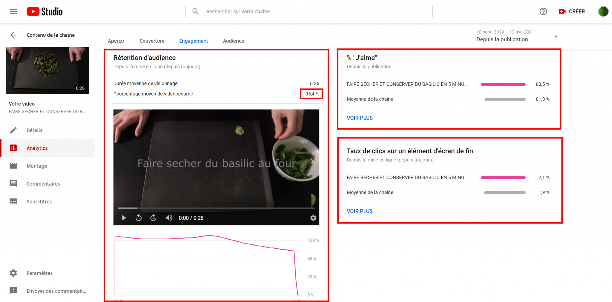 Améliorer son référencement sur YouTube - Easy-IT expert SEO